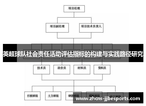 英超球队社会责任活动评估指标的构建与实践路径研究