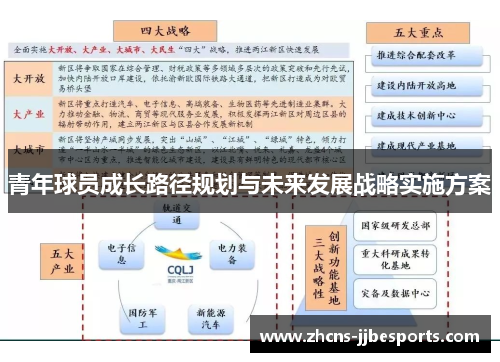 青年球员成长路径规划与未来发展战略实施方案