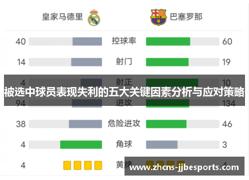 被选中球员表现失利的五大关键因素分析与应对策略 被选中球员表现失利的五大关键因素分析与应对策略