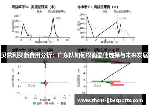 贝兹利买断费用分析：广东队如何权衡最佳选择与未来发展