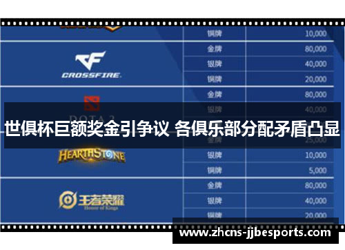 世俱杯巨额奖金引争议 各俱乐部分配矛盾凸显