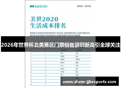 2026年世界杯北美赛区门票销售额创新高引全球关注