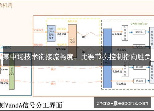某中场技术衔接流畅度，比赛节奏控制指向胜负