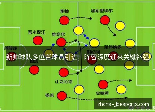 新帅球队多位置球员引进,阵容深度迎来关键补强 新帅球队多位置球员引进,阵容深度迎来关键补强
